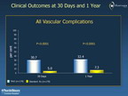 [EuroPCR 2012]如何最小化和处理经主动脉瓣膜置换术的血管并发症